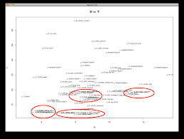 How Do I Avoid Overlapping Labels In An R Plot Cross