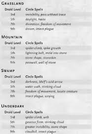 Druid Legend Of Zelda A Clockwork Empire Obsidian Portal