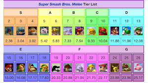 The great shift of wealth and power to the east (to be published in june by basic books) is b Is Mr Game Watch Viable In Melee Smash Amino