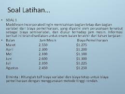 Maybe you would like to learn more about one of these? Bab 3 Analisis Perilaku Biaya Rizki Kurnia Mahaputri