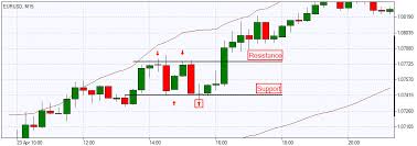 (downloadable file jebatfx breakout trendline.rar contains jebatfx breakout. Https Www Ifcmarkets Com Pdf Files Forexbook En Forex Trading Strategies Pdf