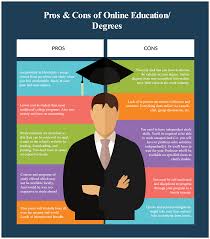 A T Chart On The Pros And Cons Of Online Education Tchart