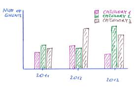 Gnuplot Histogram Cluster Bar Chart With One Line Per