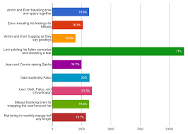 The protector by levi garrison. Attack On Titan Polls Snk Chapter 139 Poll Results