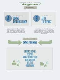 We did not find results for: How To Change Your Name After A Divorce Ehow Changing Your Name Changing Your Last Name Name Change