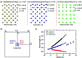 Tentukan kpk dari bilangan 2 dan 4 ! Recent Progress Challenges And Prospects In Emerging Group Via Xenes Synthesis Properties And Novel Applications Nanoscale Rsc Publishing Doi 10 1039 D0nr07444f