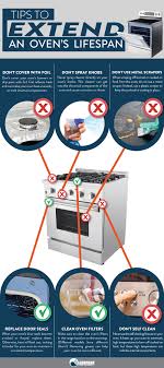 Get shopping advice from experts, friends and the community! Tips To Extend Your Oven S Lifespan
