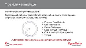 troubleshooting cut quality problems hole quality