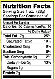 Food Labels Nutrition Information And Misinformation