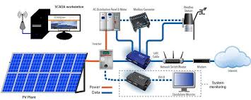 태양광 패널, 풍력 터빈, ESS 배터리의 전력 흐름을 실시간으로 제어하고 최적화하는 스마트 그리드 SCADA 화면