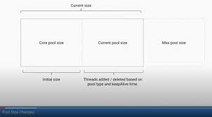 Pool Size Changes In 2020 Pool Sizes Bar Chart Chart