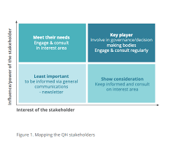 6 Steps To Engage With Quadruple Helix Stakeholders – Grrip Project