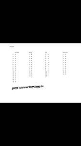 Answer Key for MAPEH Exam