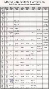 Use our diamond size chart to predict the carat weight by the mm diameter of a round diamond. Diamond Chart Mm To Ct Caran