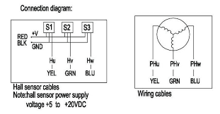 Brushless motors are power hungry and the most common method for powering them is using lipo batteries. Brushless Motor Wiring Diagram Diagram Arduino Power