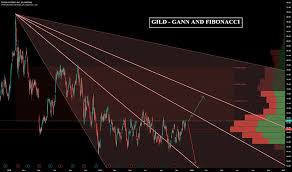 gild stock price and chart nasdaq gild tradingview