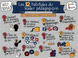 Pin On Langue