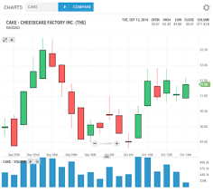 Full Featured Trading At Discount Broker Pricing Tradeking