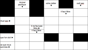 Si tu ne peux pas garantir sa sécurité et celle des autres , tu ne donnes pas l autorisation. Plantation Malgre Tester Chapeau De Paille Mots Fleches Heriter Faire Equipe Avec Champagne
