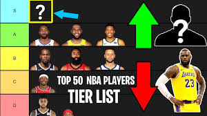 Ranking The Top 50 Players In The Nba Tier List Who Is The New Best Player Youtube