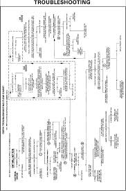 lennox pulse furnace troubleshooting furnace troubleshooting