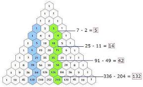 catalan numbers in pascals triangle