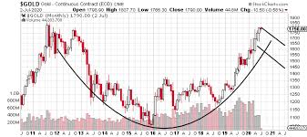 For those who use timeform figures, trueshan also earned a 126 for the effort. Two Scenarios Say Gold Prices Could Surge To 2 400 Per Ounce