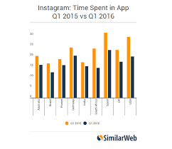 Starbucks remains the most popular mobile payment app as it keeps a lead over apple pay, google pay and samsung pay, according to emarketer data. Enterprises Lying Social Falling Chains Boosting 4 Mobile App Statistics For Businesses Rocket Farm Studios