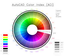 Pin By Christine Caron On Tips Components Autocad