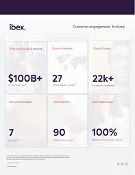 This fund was launched in conjunction with vision 2020 which introduced by former prime minister tun dr mahathir mohamad. 424b4 1 Nt10006851x15 424b4 Htm 424b4 Table