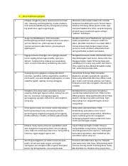 Tembang gambuh adalah salah satu tembang macapat yang menceritakan tentang anak anak muda yang menjalin hubungan antara manusia satu dengan manusia lainnya. Paugerane Temba Wps Office Doc Paugerane Tembang Gambuh U27a5 Guru Gatrane Ana 5 Tegese Saben Pada Bait Dumadi Saka 5 Gatra Baris U27a5 Guru Wilangane 7 Course Hero
