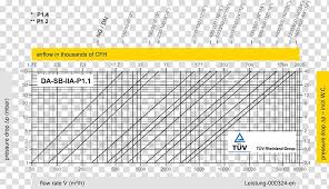 Diagram Chart Flame Arrester Deflagration Whelping Box