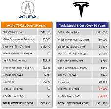 Total Cost Of Ownership