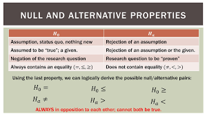 Statistics 101 Null And Alternative Hypotheses Part 1 Social Science Research Hypothesis Study Skills
