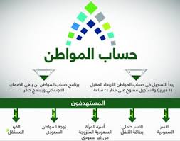 قامت منصة أبشر الحكومية بعمل تحديثات عديدة على بوابات الأفراد وبوابات الأعمال، وتم إضافة العديد من الخدمات الإلكترونية وتحديث بعضها بما يتناسب مع رؤية المملكة 2030، بالأخص سيتم عمل تحديثات بخصوص إلغاء. Ø´Ø±ÙˆØ· ØªØ³Ø¬ÙŠÙ„ Ø­Ø³Ø§Ø¨ Ø§Ù„Ù…ÙˆØ§Ø·Ù† Ù„Ù„ÙØ±Ø¯