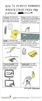 How To Remove Dry Erase Marker From Clothes Arxiusarquitectura