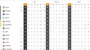 Get the latest football scores & result for all games in the 3. Laliga Without Var Barcelona Top Real Madrid Still 6th As Com