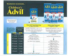 Advil Ibuprofen Dosage Information Infant And Childrens