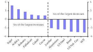 Little On The Horizon To Lift Investor Sentiment Capital