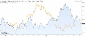 Get all information on the nyse bitcoin index index including historical chart, news and constituents. Is There A Pattern Between Usd Dow Jones And Bitcoin