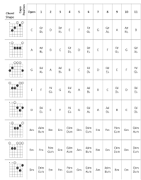Guitar Chord Chart With Capo Cut Capo Chord Chart Guitar