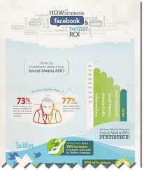 Pin On Infographics