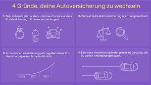 Eines jeden jahres (die genauen fristen finden sie im versicherungsvertrag!). Autoversicherung Wechseln Friday Erklart Die Details