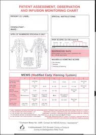 Institute For Healthcare Improvement Early Warning Systems