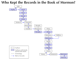 16 Who Kept The Records In The Book Of Mormon Overview