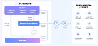 新一代企業級AI平台解决方案- 金蝶Cosmic