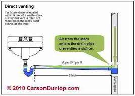 Plumbing Plumbing Vent Diy Plumbing