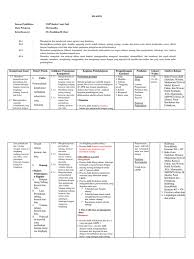 Jumlah seluruh rusuk dan sisi yang dijumlahkan dari beberapa bentuk bangun ruang sisi lengkung diatas adalah berjumlah 4. Latihan Soal Bangun Ruang Sisi Lengkung Pdf Ilmusosial Id