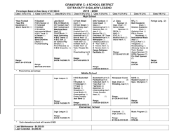 Salary Schedules Human Resources Grandview C 4 School