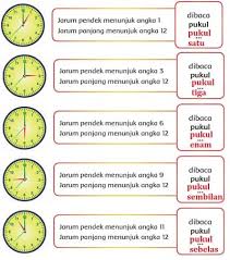 Maybe you would like to learn more about one of these? Jarum Pendek Menunjuk Angka 1 Jarum Panjang Menunjuk Angka 12 Dibaca Pukul